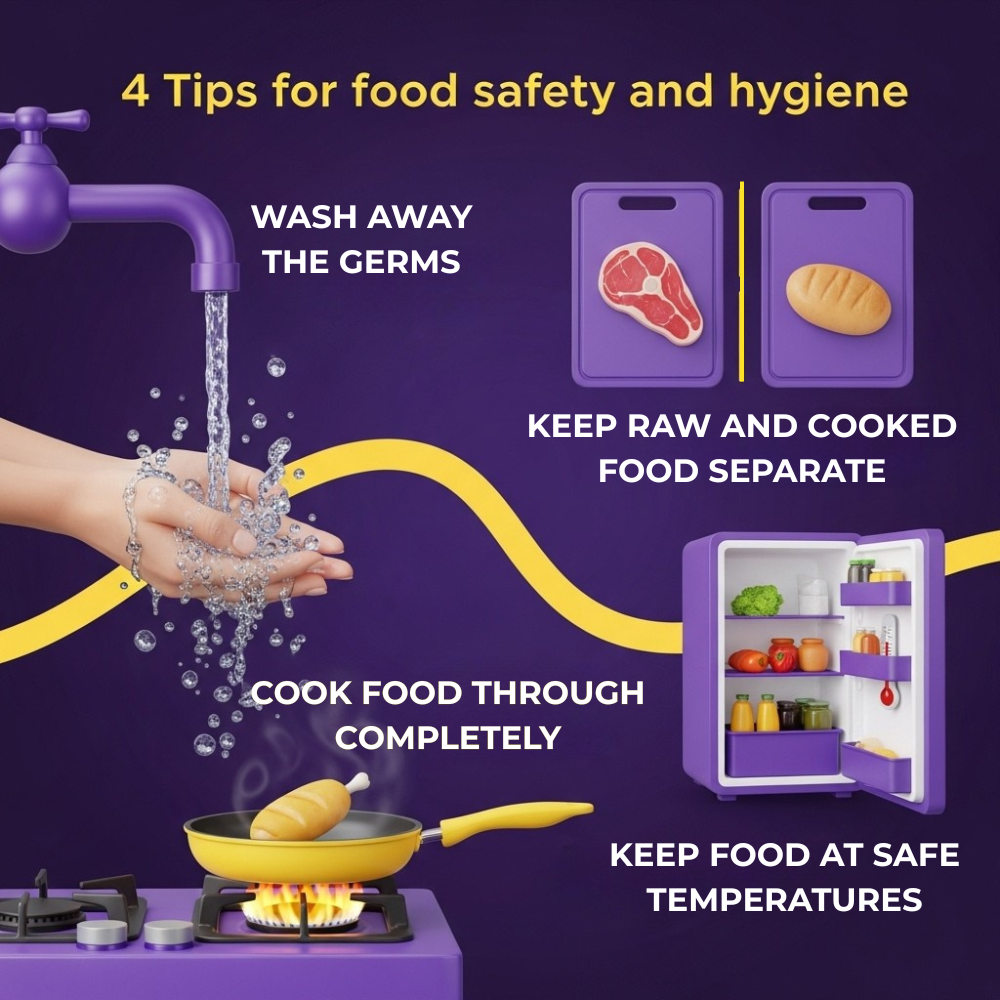 A graphic with four food safety tips: wash hands under a faucet, keep raw meat and bread separate on cutting boards, cook food thoroughly in a pan, and store food at safe temperatures in a refrigerator.